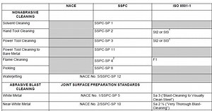 SURFACE PREPARATION STANDARDS