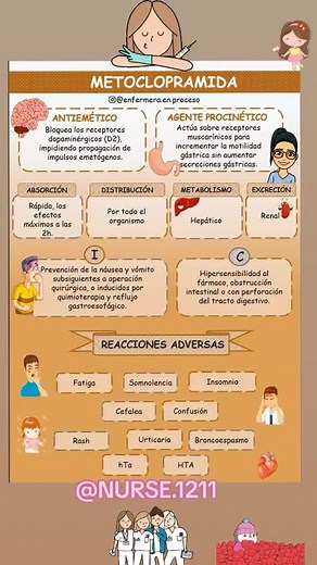 Metoclopramida: Usos y Cuidados en Enfermería