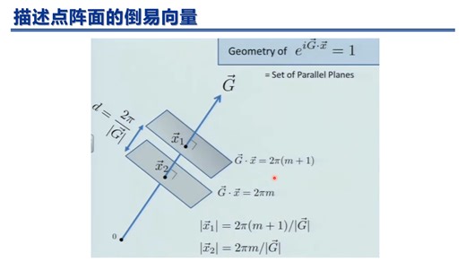 扩展课程10-倒易空间