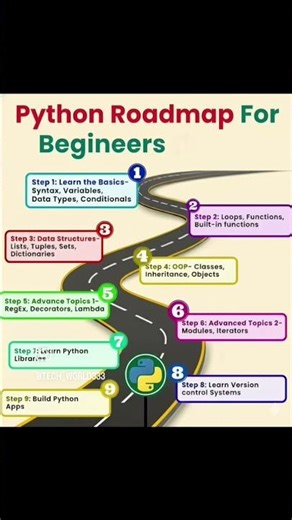 Python Roadmap For Beginners #python #roadmap # beginner #pythonanddjangofullstackwebdeveloper