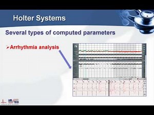 Labtech Holter ECG solutions