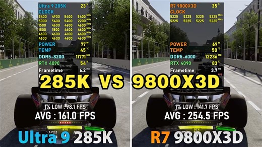 Ultra 9 285K vs Ryzen 7 9800X3D 游戏对比测试
