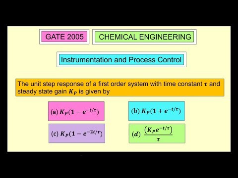GATE 2005: The unit step response of a first order system with time constant τ and steady state gain