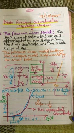 The Piecewise Linear Model of Diode