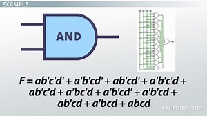 How to Simplify & Combine Logic Circuits
