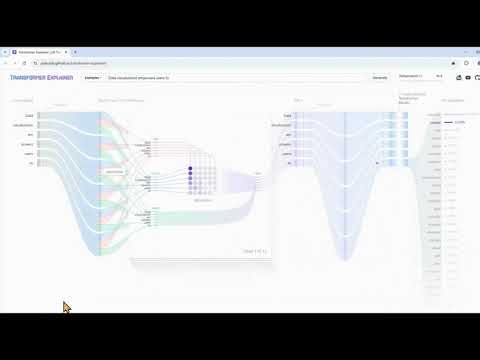 Transformers in Generative AI | Self-Attention, QKV, and Architecture Explained