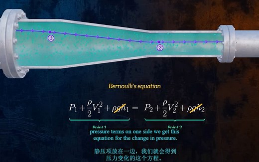(流体力学)一个视频理解什么是伯努利方程（Bernoulli's Equation）