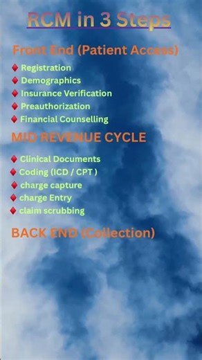 RCM in 3 steps #shortsfeed #shortfeed #shorts #rcm