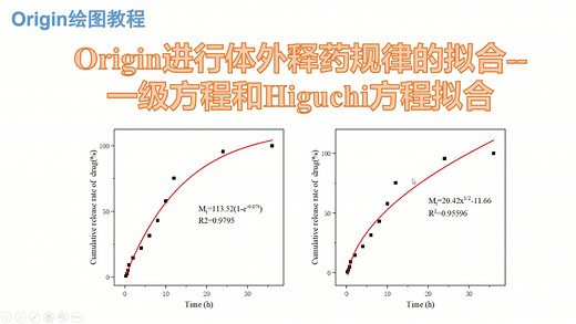 Origin拟合体外释药规律-一级方程和Higuchi方程拟合