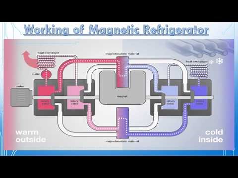 Magnetic Refrigeration (A Seminar Video )