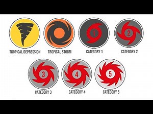 Every Deadly Hurricane Type Explained in 13 Minutes
