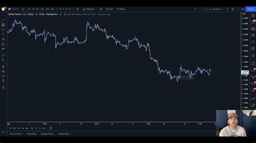 11 如何在任何时间框架内交易市场结构 |（结构层次）- JeaFx