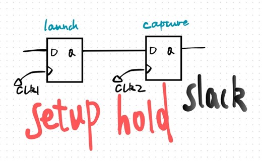 【时序分析】组合逻辑参与setup hold slack计算(中）