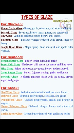 1.2K views | Types Of glaze #fblifestyle #chef #salad | LearnMore | Facebook