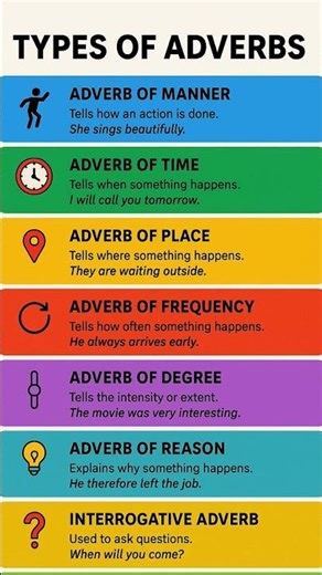 Types of ADVERBS in English | Easy Grammar Explanation with Examples