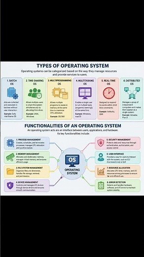 💻🚀💻🧑‍💻🔥Operating System Explained | Types of OS & Functions of Operating System with Easy Examples💻⚡