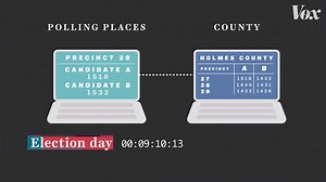 How Votes Are Counted in the United States