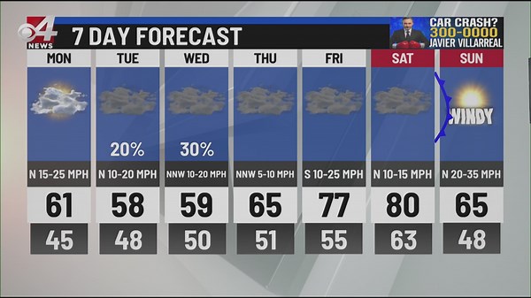 CBS 4 News This Weekend Weather 1/12/2025