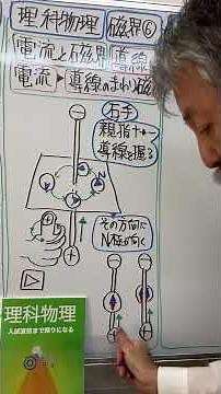 理科物理•電流と磁界②