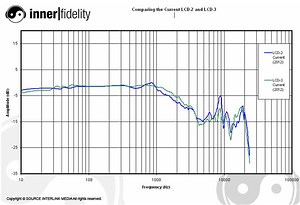The Spectacularly Yummy Audeze LCD-2 and LCD-3 Page 3 | Stereophile.com