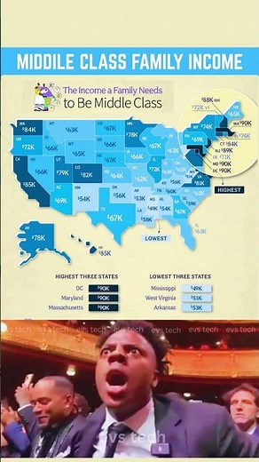 How Much You Need to Earn to Be Middle Class in the U.S. by State 💸