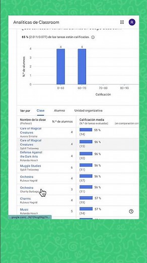 Cómo utilizar la analítica para obtener conocimientos sobre el aprendizaje de los estudiantes