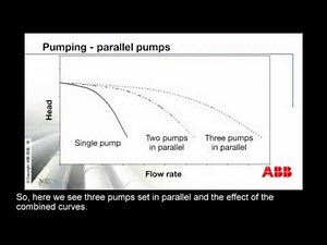 Parallel pumps