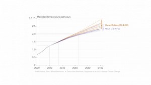 CICERO Report: Climate Modeling Is Hard, But We Are Heading For Disaster - CleanTechnica