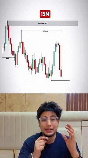 Think Like a TRADER! (Order Block + Liquidity) #trading #liquidity #priceaction