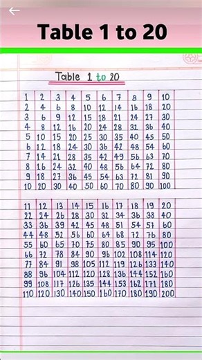Multiplication Table 1 to 20 | Table Of 1 to 20 | Maths Tables | Multiplication Table | TimesTable