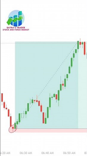 Hammer 🔨 Trend Reversal Strategy Explained