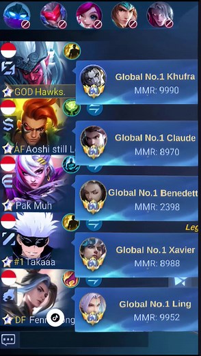 Game Play Pak Muh: MLBB Top Global Strategies Revealed