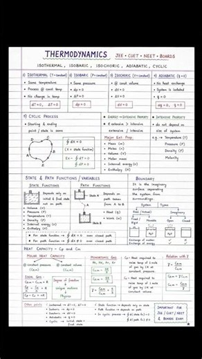 Thermodynamics Complete Notes | Intensive & Extensive Properties | State & Path Function