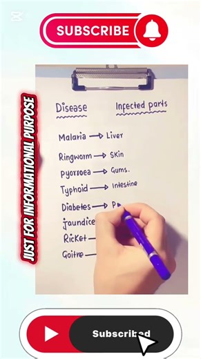 Diseases & Infected Body Parts | Quick Medical Guide #shortsviral #infected #education #healthtips