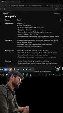 How to Create a Buyer Persona | Step by Step Guide for Businesses & Marketers