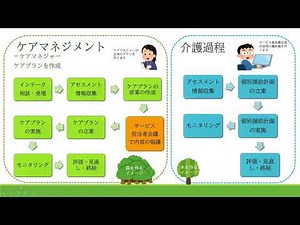 ケアマネジメントと介護過程をおさえよう