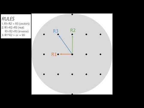 Diffraction Data Processing – Spot Patterns