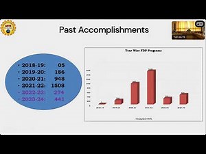 Launch of AICTE ATAL FDP 2024-25