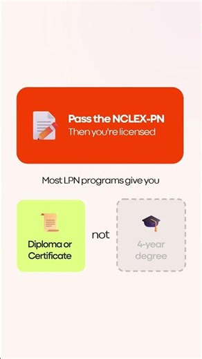 Do LPNs need a college degree?