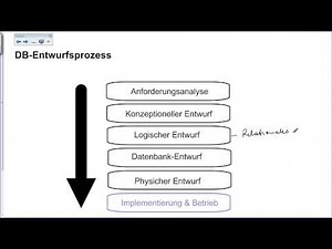 03-01 Datenmodellierung