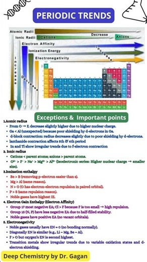 Periodicity Trends & Exceptions | Atomic Radius, Electronegativity, Ionization 🔥 #ChemistryShorts