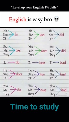 use of different helping verb