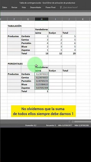 CONTINGENCY TABLE: TABULATION and PERCENTAGES
