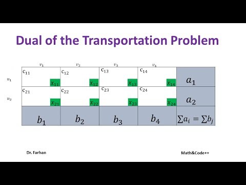 Transportation Problem Dual| MODI method working