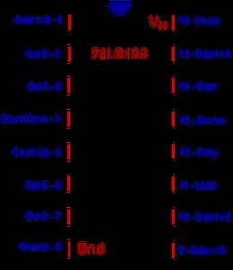 3.3.3 MSI 193 Synchronous Counter