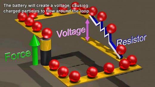直观理解 | 电流、电压、电阻