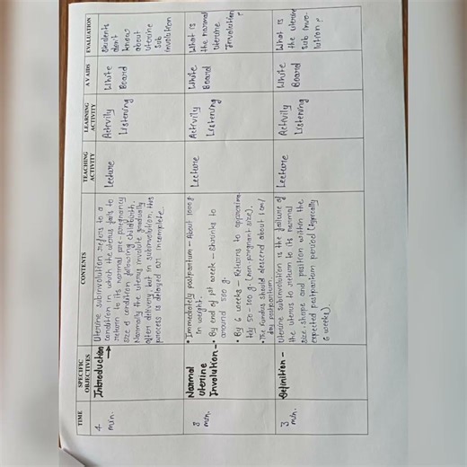 #Lesson plan on Uterine sub involution. #medico ⚕️