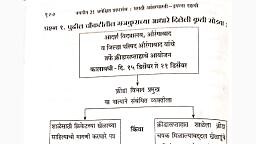 पत्र लेखन मराठी.pdf - Hindi/Marathi - Notes - Teachmint