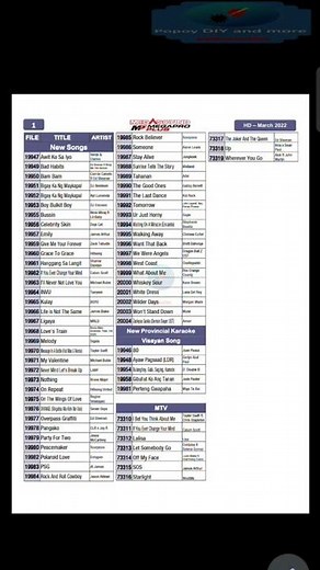 Megasound Megapro Plus Karaoke March 2022 Song Update