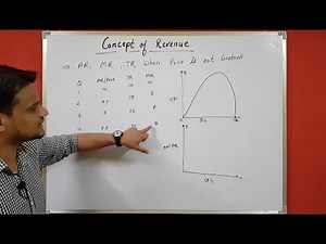 Concept of Revenue (HINDI) chapter 9 microeconomics class 11/12, TR AR & AR when price is constant